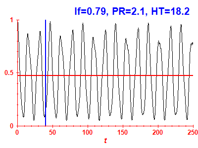 Survival probability